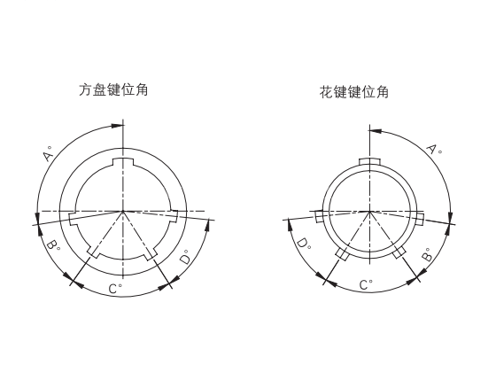 XC系列及其派生系列通用资料