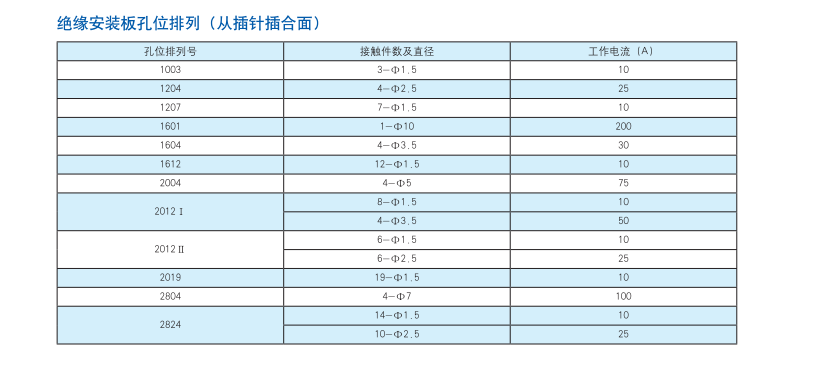 6. 绝缘安装孔位排列.png