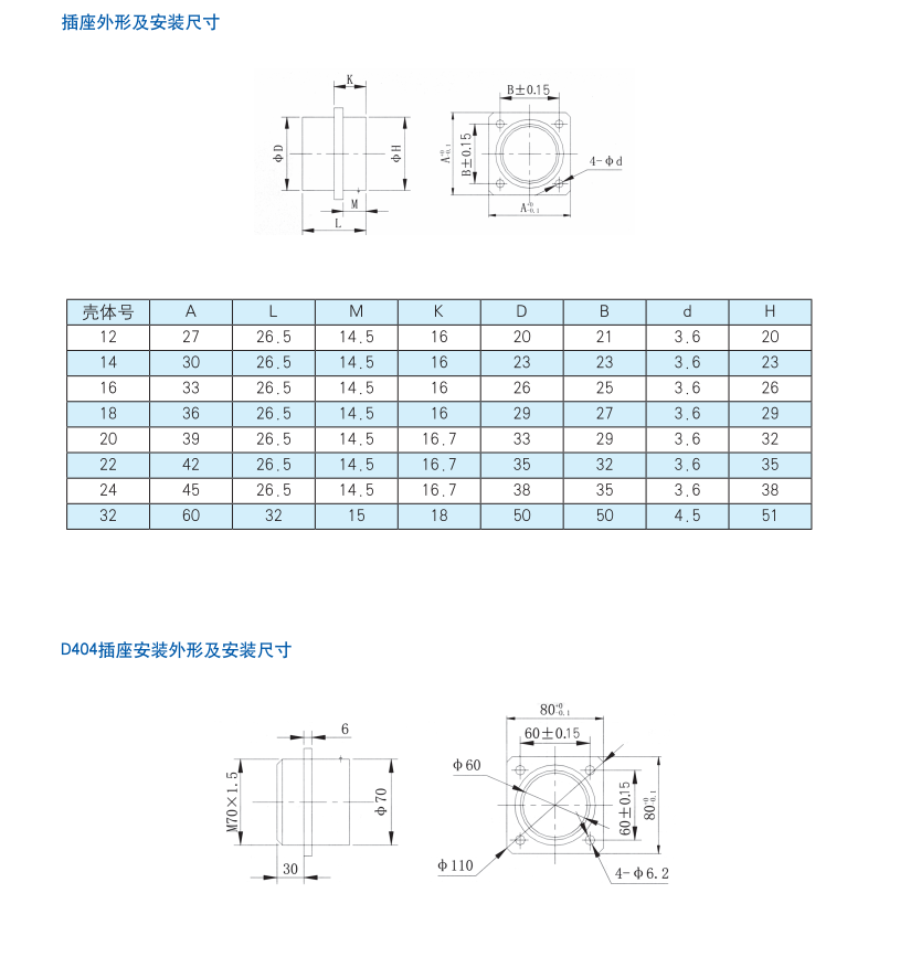 圆形电连接器生产厂家.png