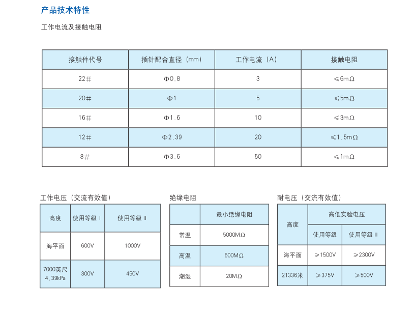 圆形电连接器生产厂家.png