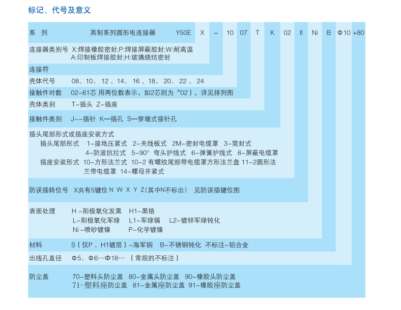 Y50EX系列电连接器.png