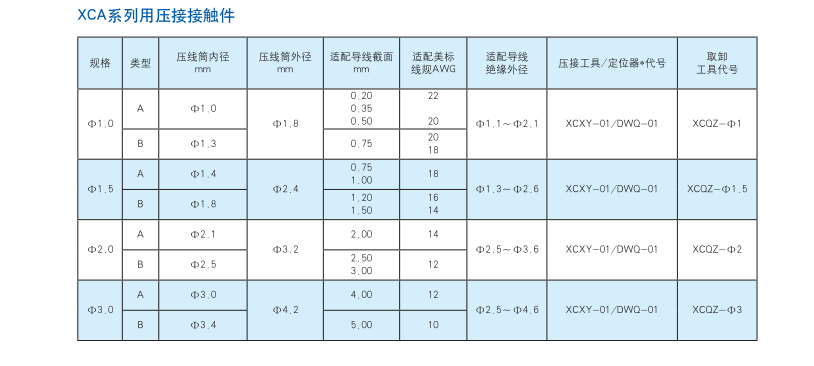 XCA系列用压接接触件.png