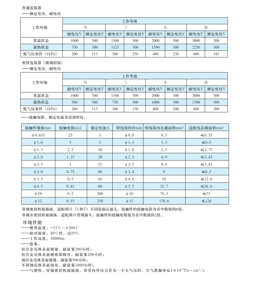 穿墙转接座性能.png